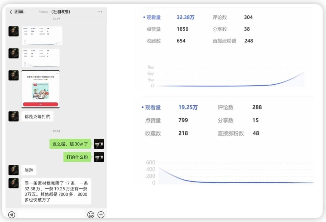 【渡鸦科技】全域流量打法，带你日引流500+精准粉