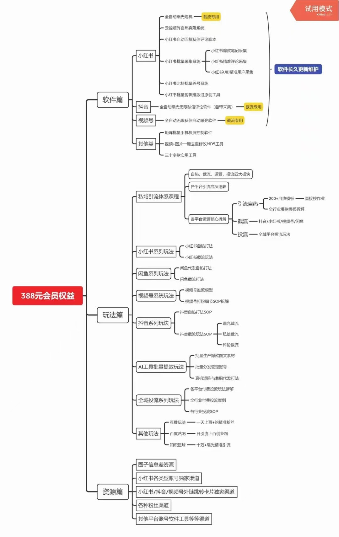 【渡鸦科技】全域流量打法，带你日引流500+精准粉