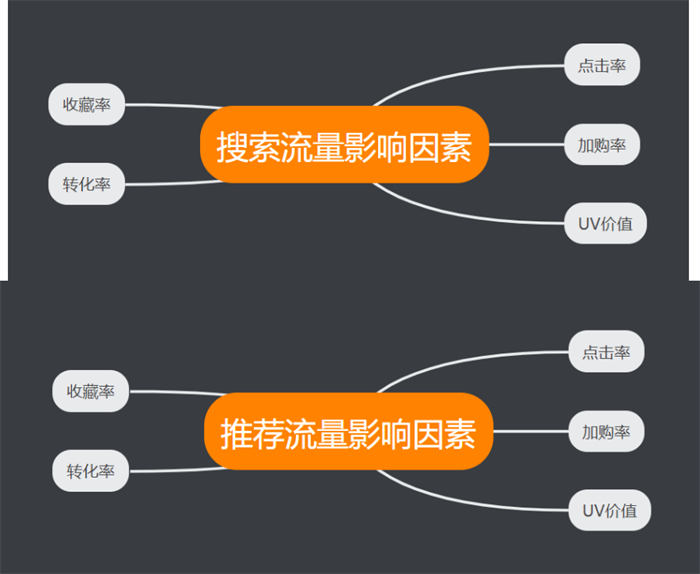 淘宝流量如何获取：搜索、推荐、标签，终成爆款-免费资源网